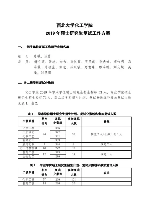 2019年西北大学硕士研究生复试方案-化工学院