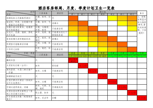 酒店计划卫生清洁安排表