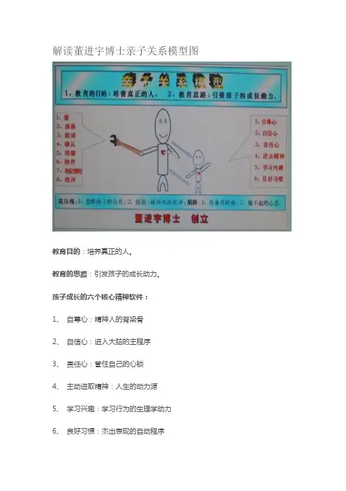 解读董进宇博士亲子关系模型图