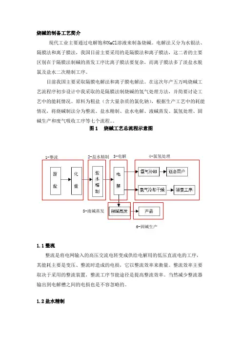 烧碱制备工艺流程