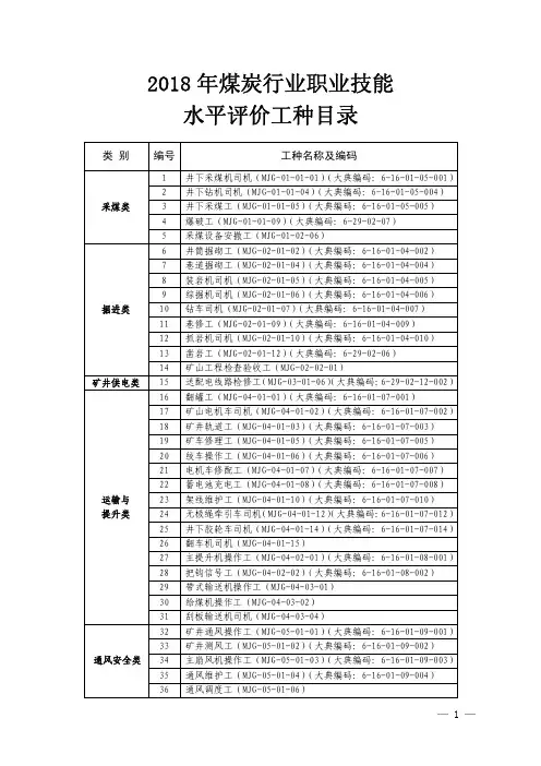 2018年煤炭行业职业技能水平评价工种目录