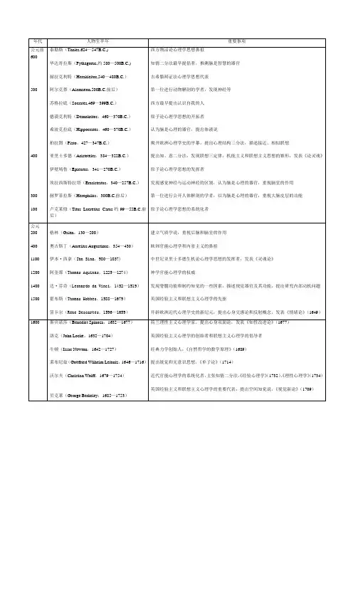 西方心理学史
