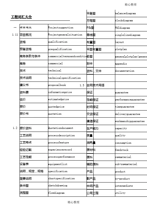 建筑工程英语词汇大全