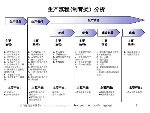 《流程优化思路》PPT课件