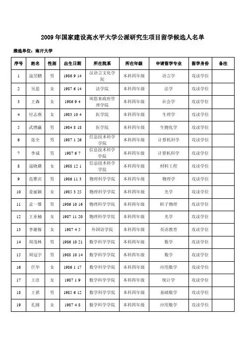 年国家建设高水平大学公派研究生项目留学候选人名单