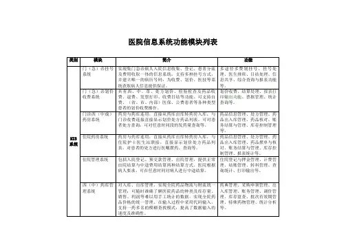 医院信息系统功能模块列表