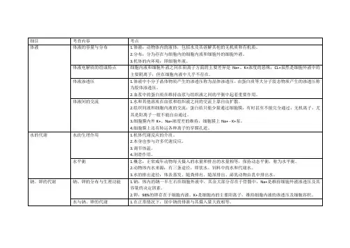 动物生化---水、无机盐与酸碱平衡