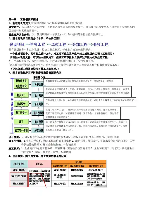 (完整版)环境工程概预算