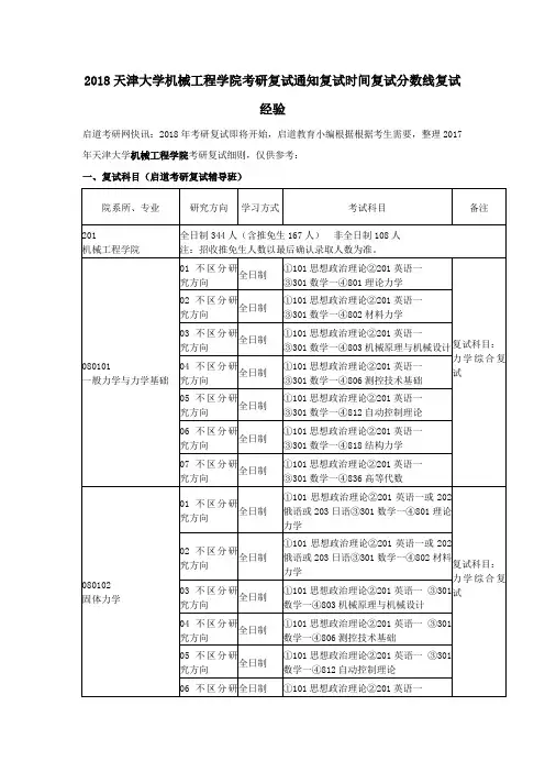 2018天津大学机械工程学院考研复试通知复试时间复试分数线复试经验