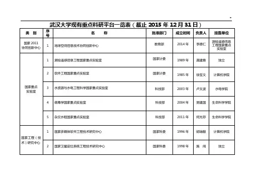 武汉大学现有重要研究基地一览表