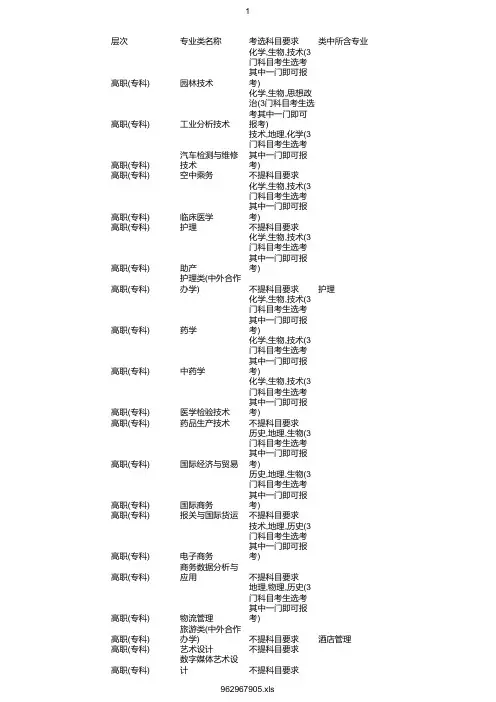 最新2020年金华职业技术学院在浙招生专业选考科目要求