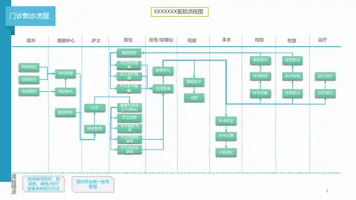 医院业务标准流程图