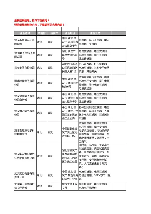 新版湖北省武汉电流电压互感器工商企业公司商家名录名单联系方式大全20家