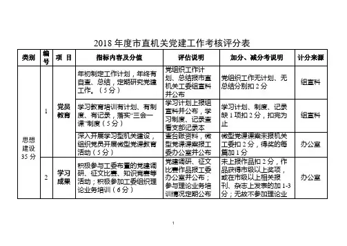 1901034-2018年党建工作检查评分表