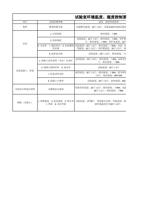 公路各操作室温湿度要求