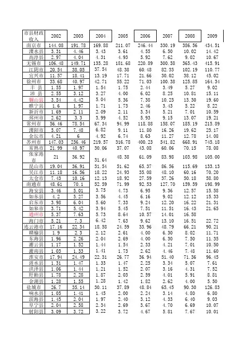 江苏省各市县历年均财政收入