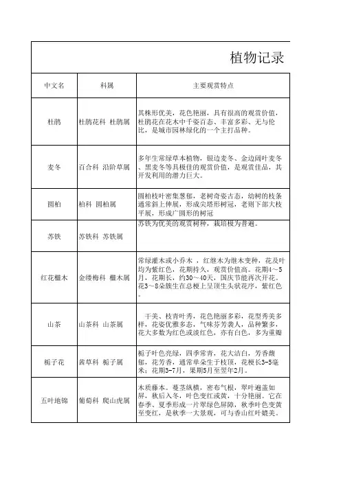 植物记录1