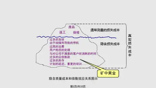 质量成本概念和理论.pptx
