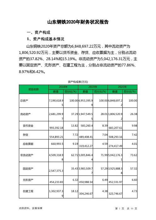 山东钢铁2020年财务状况报告