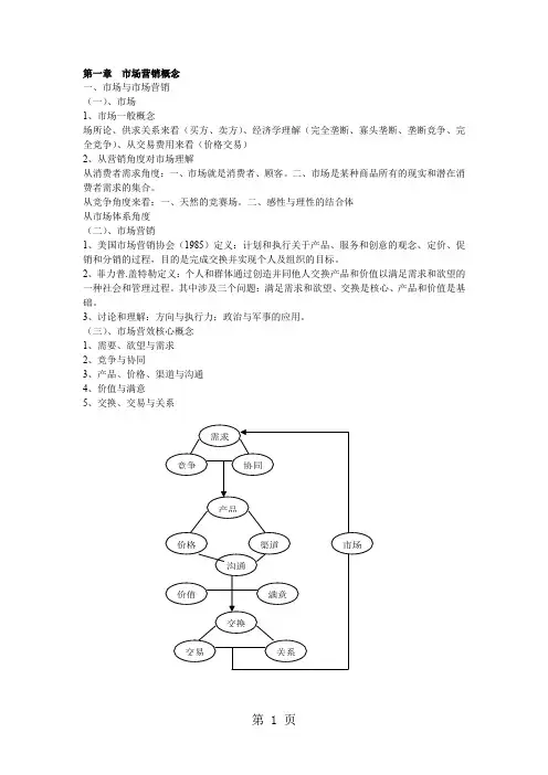 市场营销讲义15页word文档