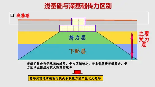 基础工程9桩基础PPT课件