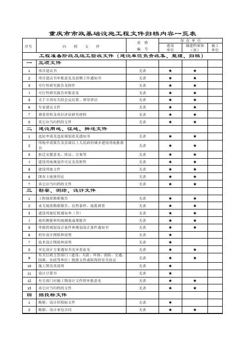 重庆市市政基础设现场施工程文件归档内容一览表格模板