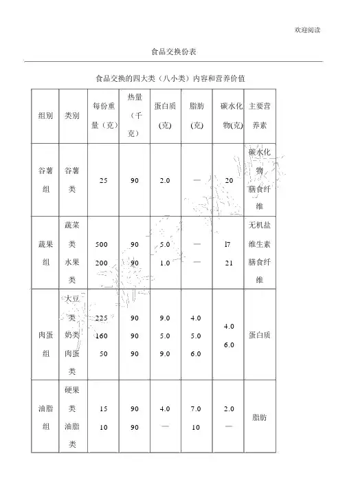 食物交换份表