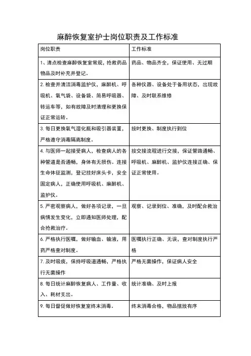 麻醉恢复室护士岗位职责及工作标准