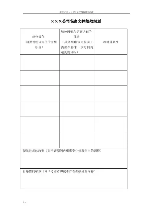 房地产绩效考核全套表格