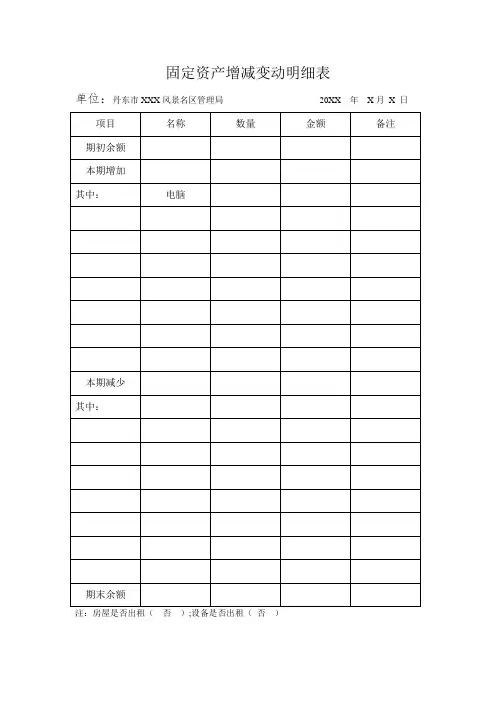 固定资产增减变动明细表