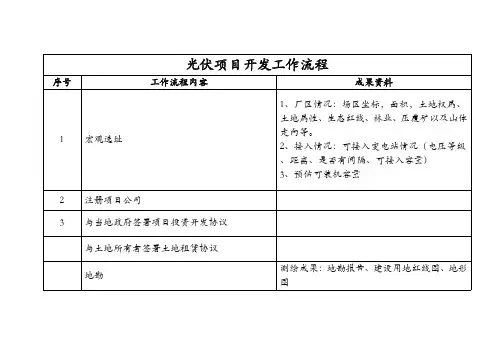 光伏项目开发工作流程表
