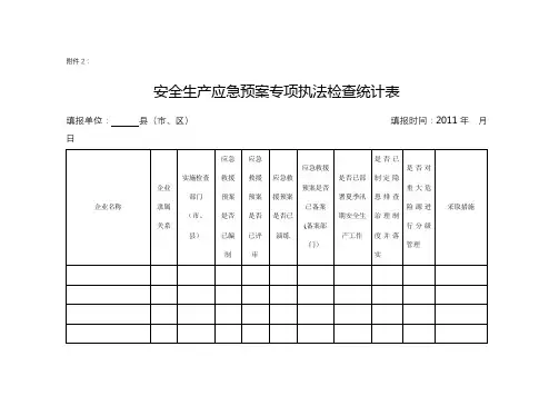 安全生产应急预案专项执法检查统计表【模板】