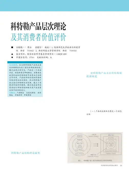 科特勒产品层次理论.kdh