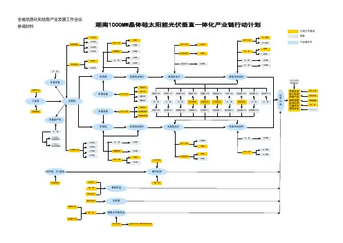 参阅材料