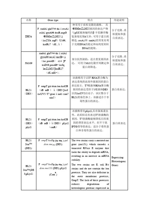 感受态细胞种类比较