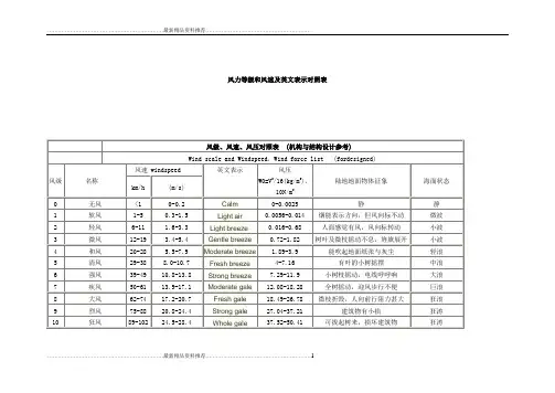 最新风力等级和风速及英文表示对照表