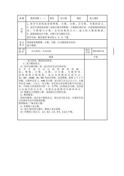人教版小学数学六年级下册《6整理和复习 数与代数 数的认识》公开课教案_1