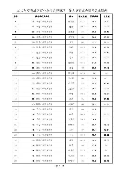 综合成绩排名表