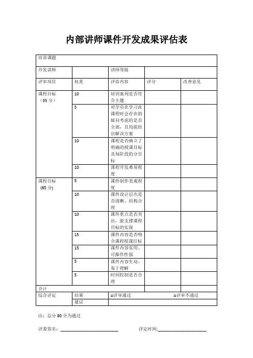 培训课件评审表