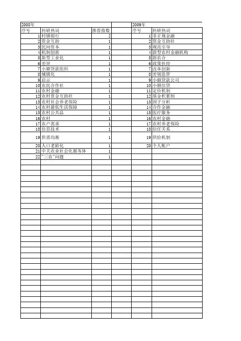 【国家社会科学基金】_新型农村金融_基金支持热词逐年推荐_【万方软件创新助手】_20140803