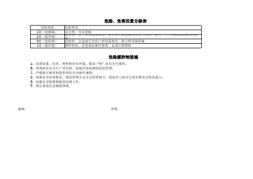 危险源台账