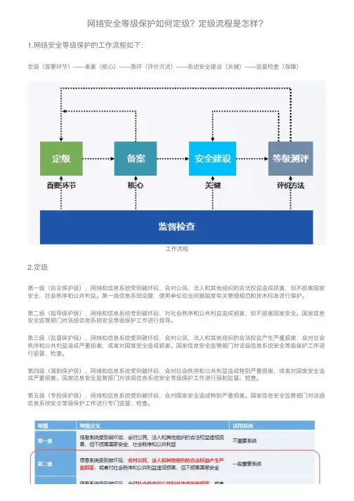 网络安全等级保护如何定级？定级流程是怎样？