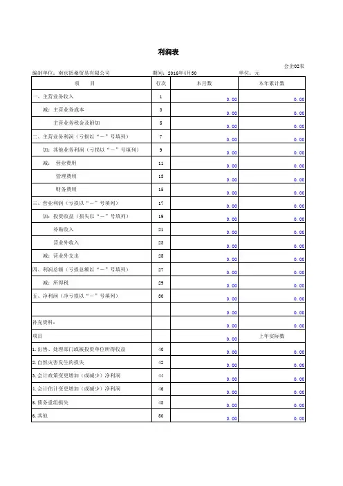 空白利润表(1)