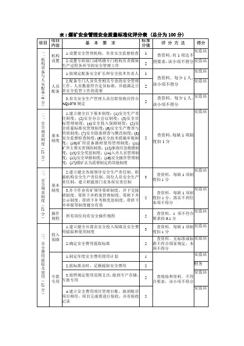 露天煤矿安全质量标准化考核评分表