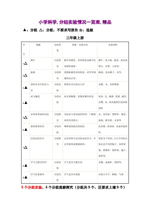小学科学,分组实验情况一览表,精品