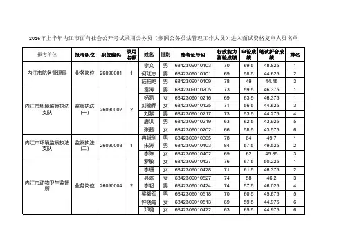 附：内江市2016年上半年面向社会公开考试录用公务员(参