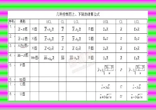 控制图计算公式