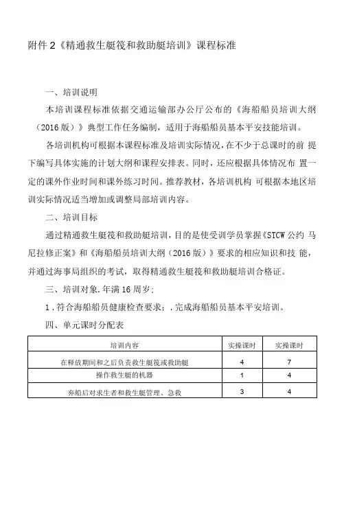 精通救生艇筏和救助艇培训 课程标准