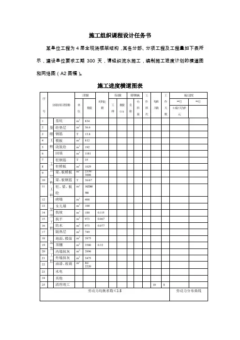 土木工程比较经典的施工组织课程设计