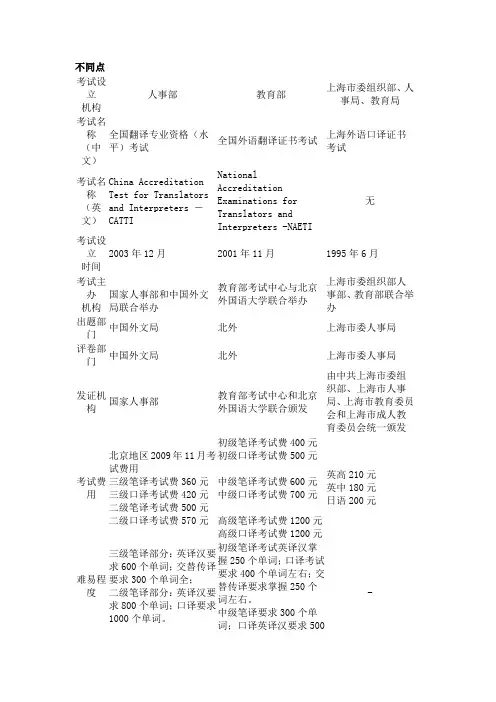 全国翻译专业资格(水平)考试 全国外语翻译证书考试 上海外语口译证书考试 比较 介绍